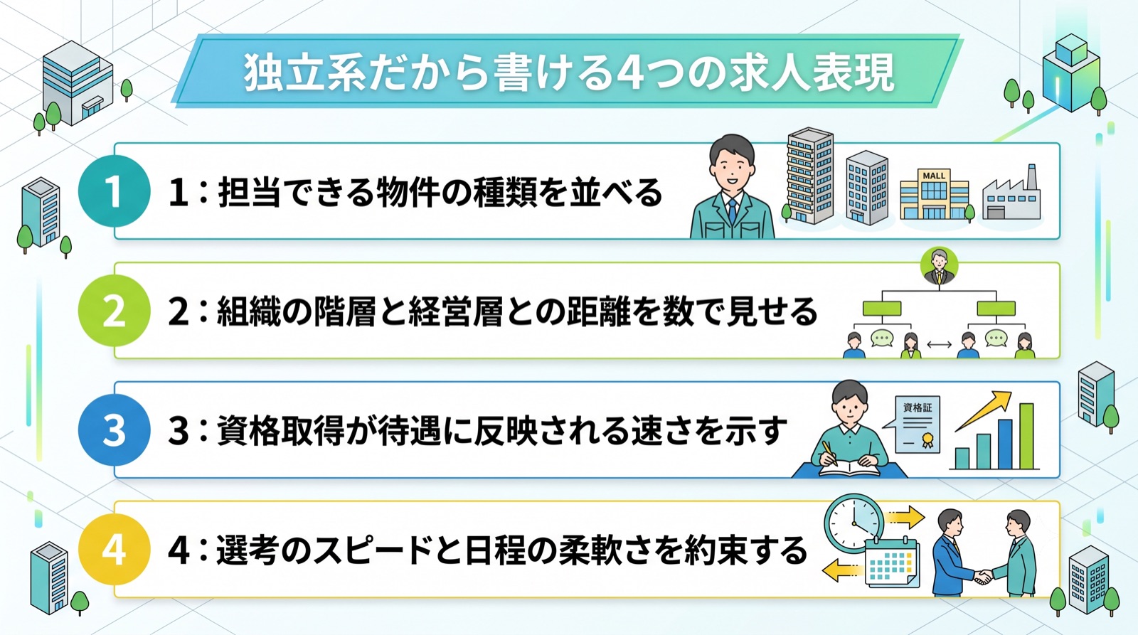 独立系ビルメン 求人 勝ち方 4つの表現