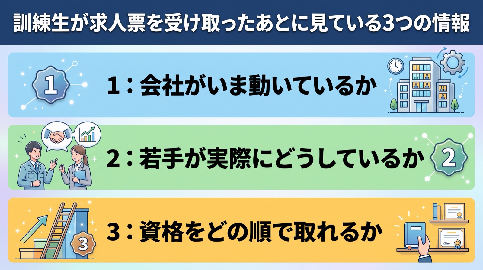 ビルメン 職業訓練校 採用|訓練生が求人票のあとに見ている3つの情報