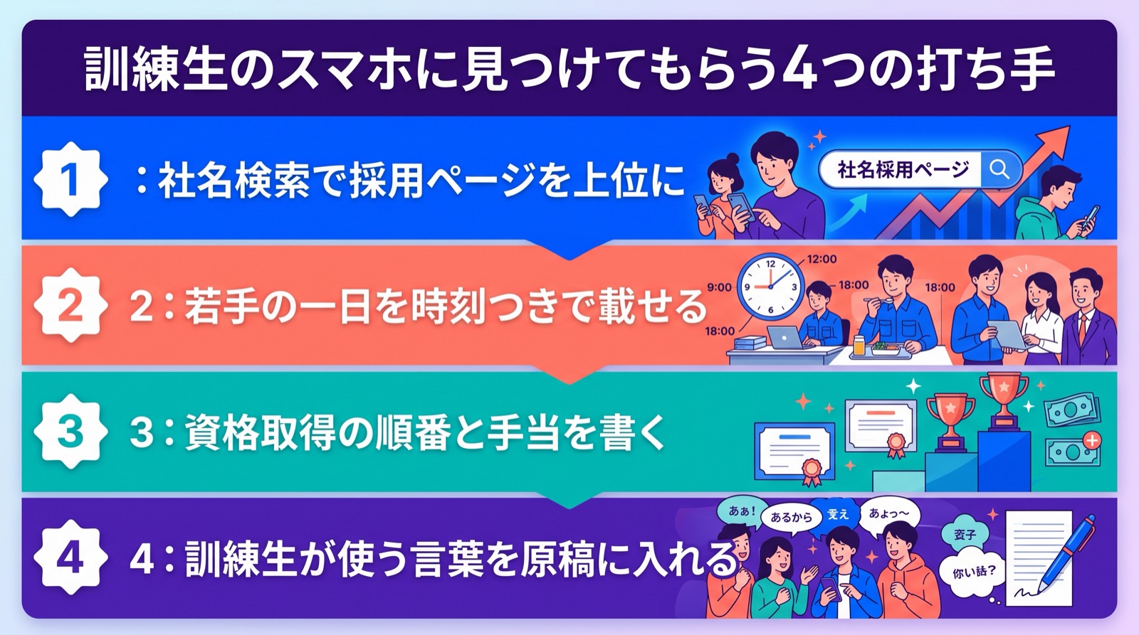 ビルメン 職業訓練校 採用|訓練生のスマホに見つけてもらう4つの打ち手