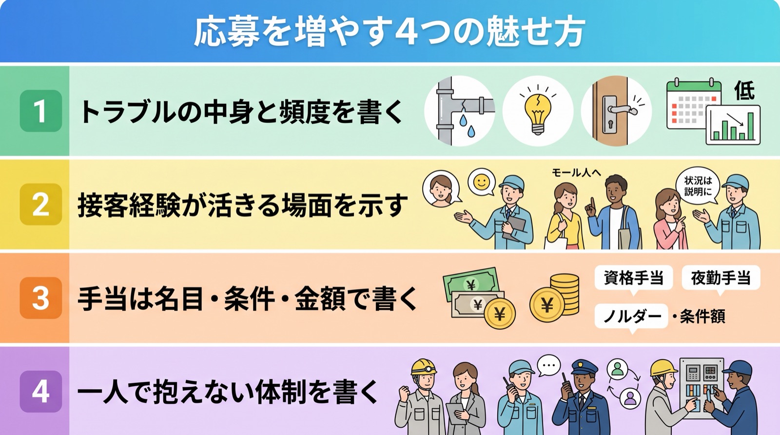 商業施設 ビル管理 採用｜応募を増やす4つの魅せ方