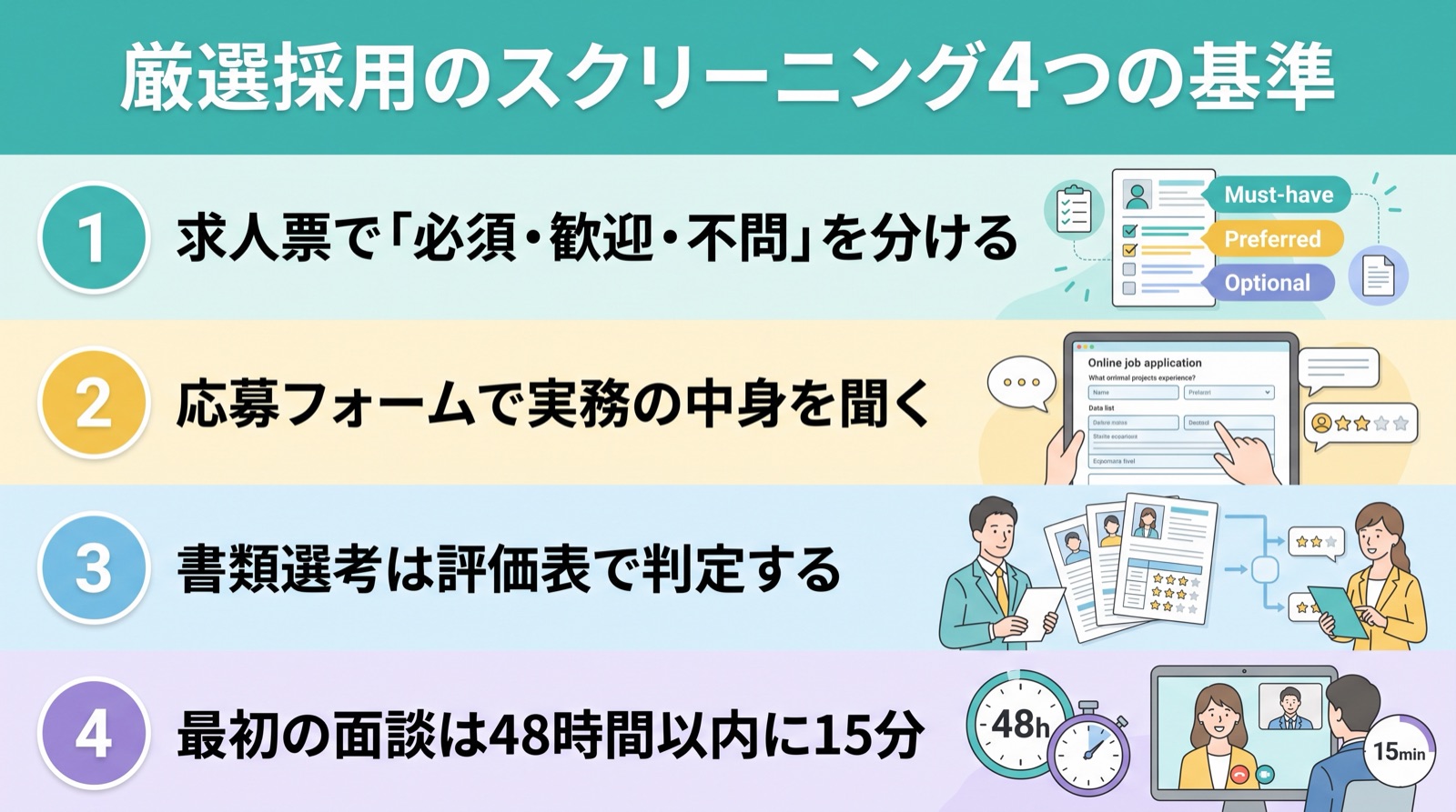 オフィスビル 設備管理 求人｜厳選採用のスクリーニング4つの基準